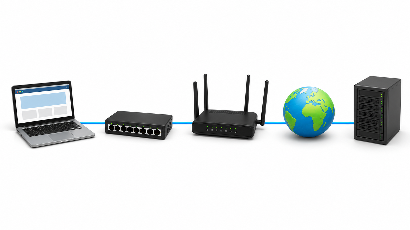 Cesta dat z notebooku přes switch a router do Internetu a ke vzdálenému serveru